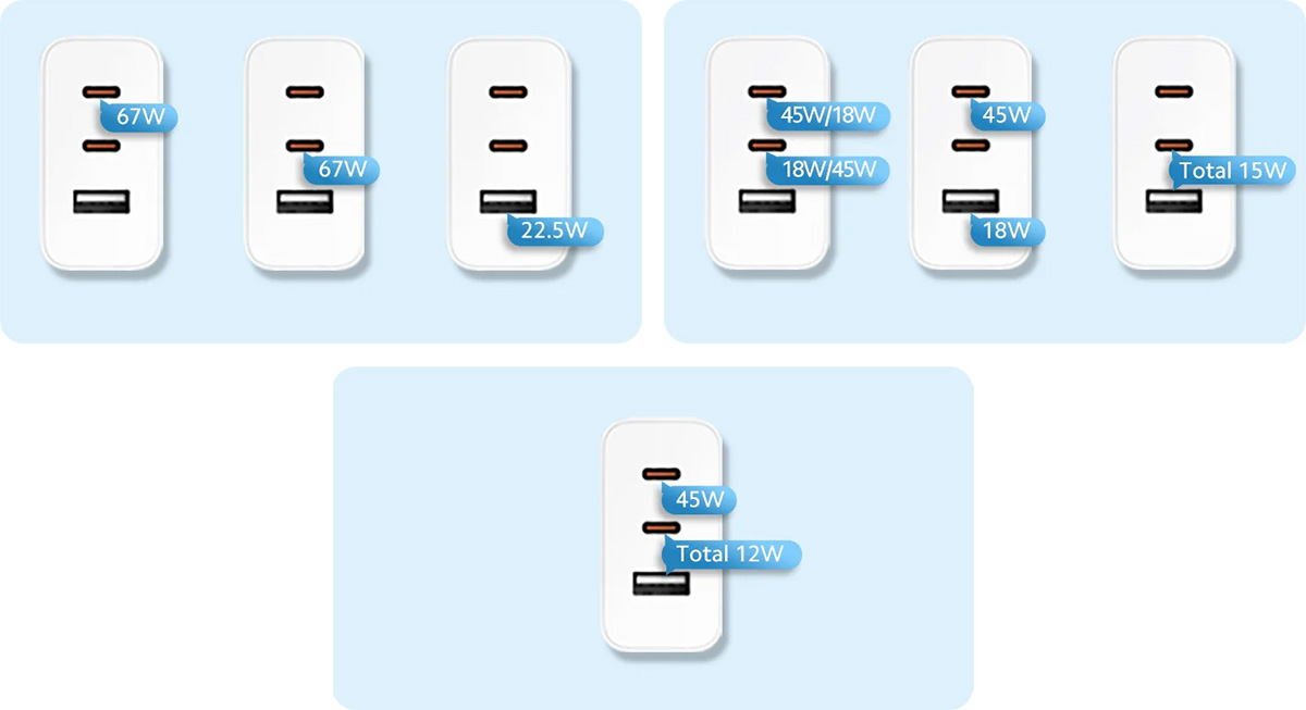 XIAOMI 67W GAN CHARGER 2C1A