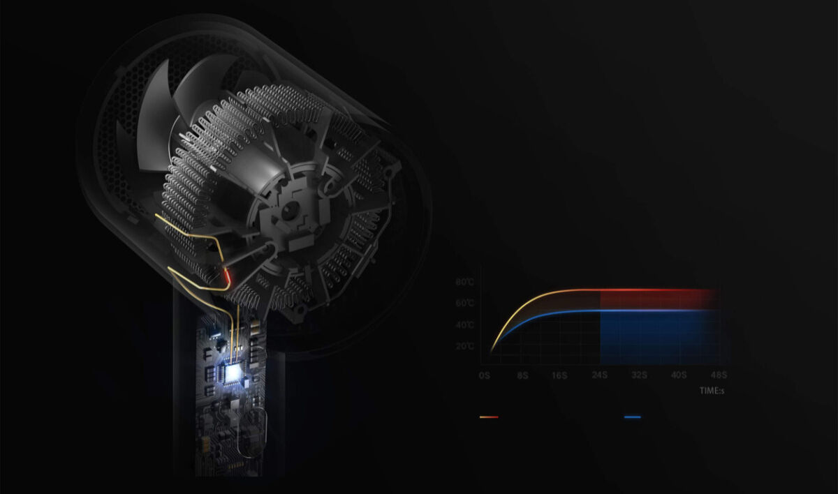 Suszarka do włosów Xiaomi Mi Ionic Hair Dryer H300