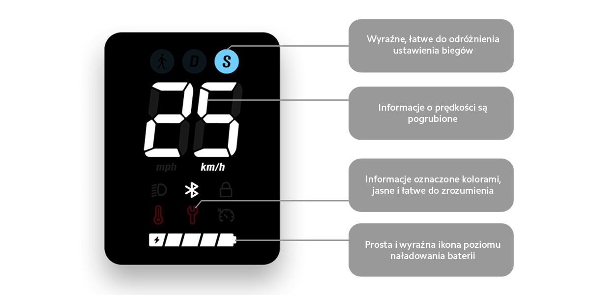 Xiaomi Electric Scooter 3 Lite - Znacznie poprawiona widoczność wyświetlacza podczas jazdy