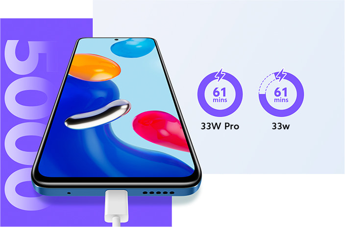 Bateria 5000 mAh i szybkie ładowanie 33W