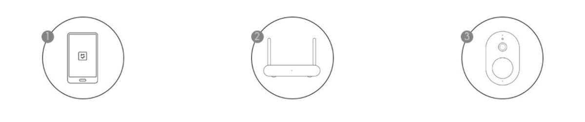 Bezkablowa instalacja, łatwe parowanie w 3 krokach